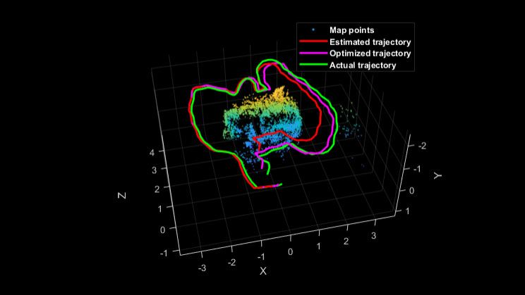 SLAM map with estimated, optimized, and actual robot trajectories